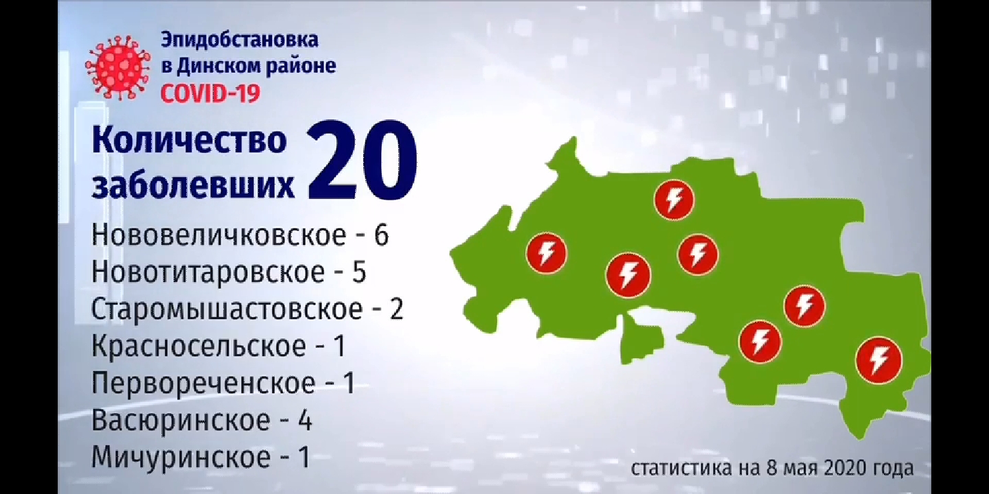 Сельское поселение динская. 2020 Год эпидобстановка. Эпидобстановка 2020 в Краснодарском крае. Коронавирус в Динском районе Краснодарского края сегодня. Эпидобстановка Краснодар.